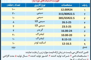 فراخوان شناسایی تأمین کنندگان جهت تامین و تحویل لاستیک ماشینهای راهسازی و معدنی